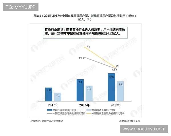 leyu.com：独家资源、高清直播和即时数据分析提升你的观赛体验
