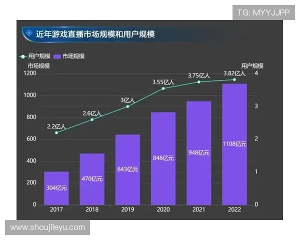 丰富多彩的网络娱乐方式满足不同用户的多样化需求